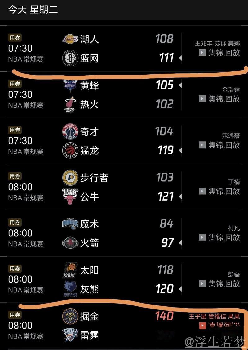 雷霆掘金霸榜前二 湖人跃居第三